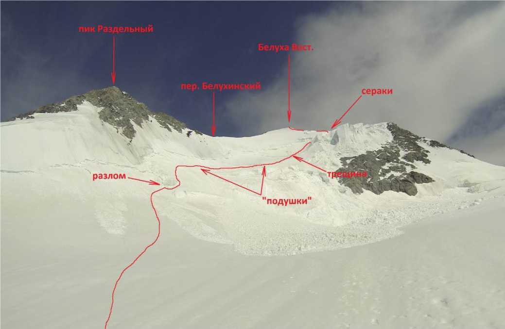 Отчет о горного туристском маршруте 3 к.с. по Алтаю