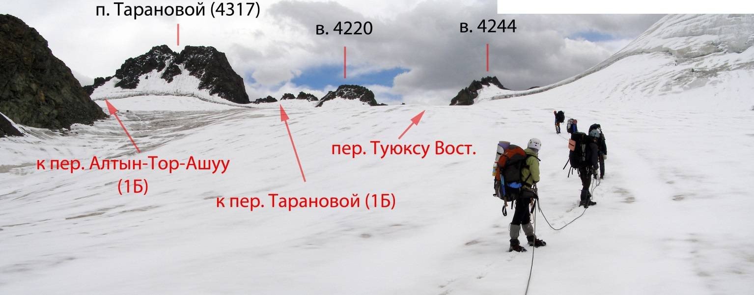 Отчет прохождении горного маршрута 2 к.с. по Северному Тянь-Шаню (хребет Киргизский)