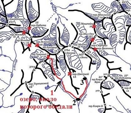 Отчет о горном маршрут 4 к.с. Северо-Чуйским белкам (Алтай)