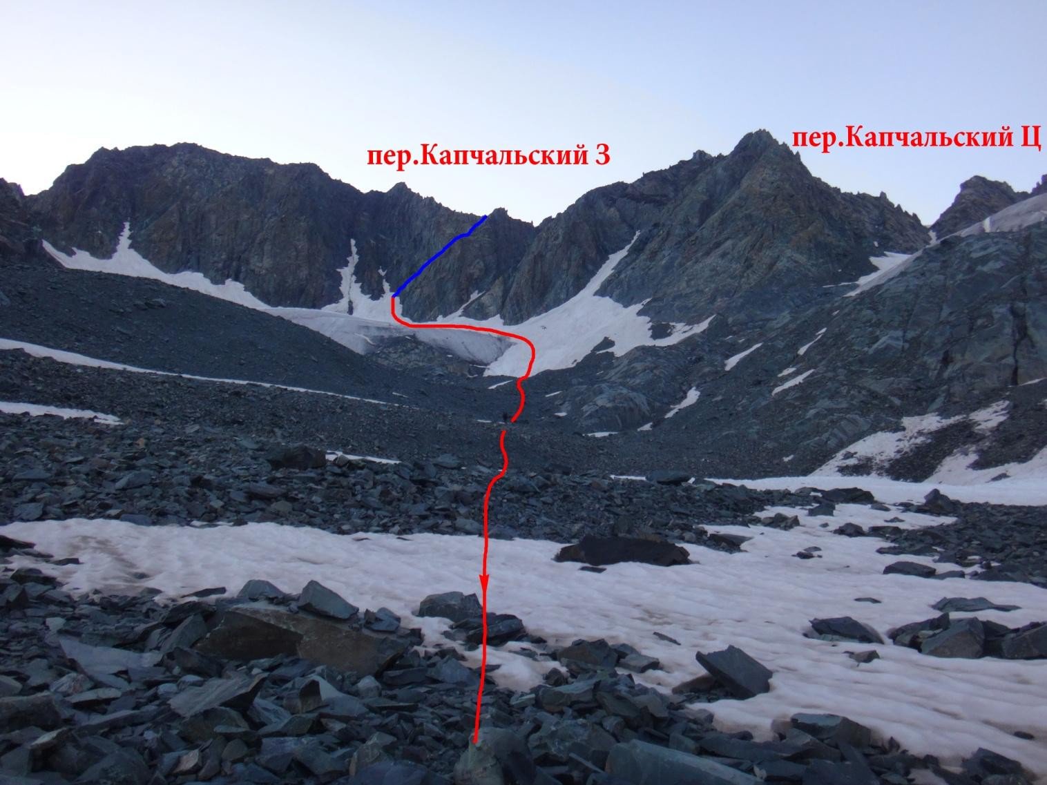 Отчет о прохождении горного маршрута 4 к.с.по Катунскому хребту