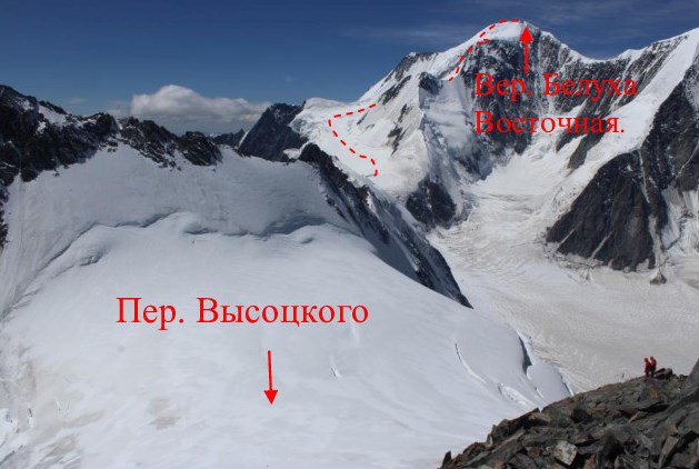 Отчет о горном походе 6-ой категории сложности по Алтаю (Катунские Белки)