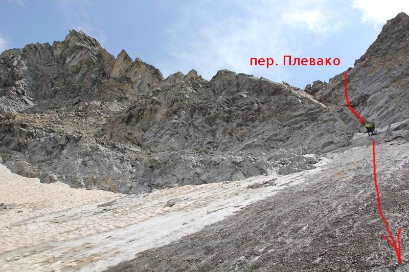 Отчёт о прохождении маршрута 3 к.с.по Ц.Кавказу (Узункол — Теберда)