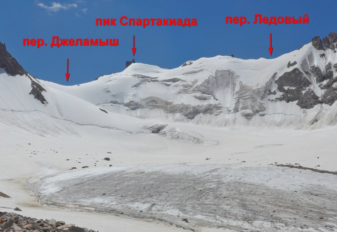 Отчет о горном маршруте 5 к.с. по Киргизскому хребту