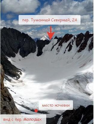 Отчет о горном туристском путешествии 3 к.с. по Горному Алтаю