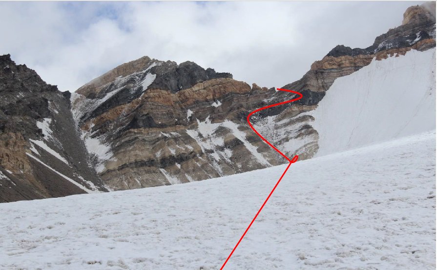 Отчет о горном походе 5 категории сложности по Памиру, хребет Музкол