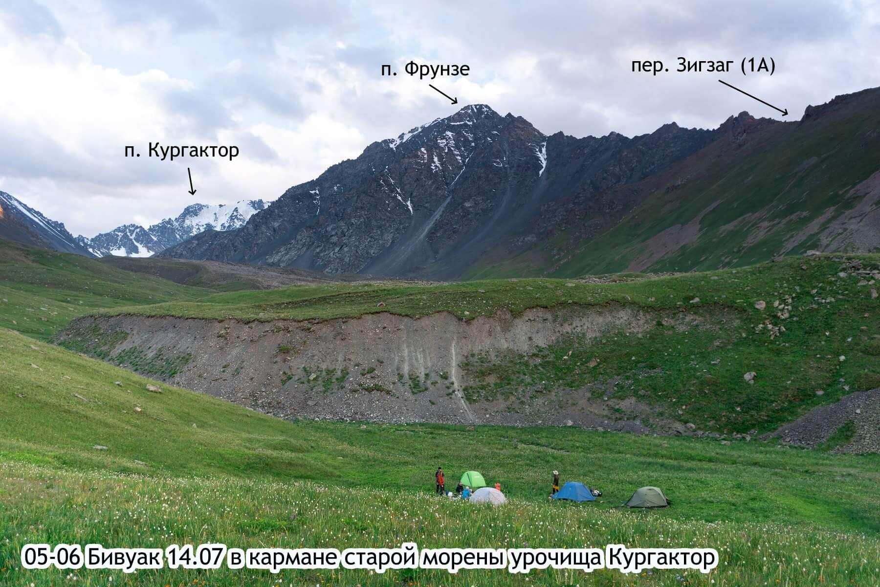 Отчет о горном походе 1 с элементами 2 к.с. по Сев. Тянь-Шаню