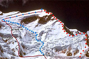 Annapurna