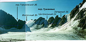 Фото 28 Вид на перевалы Туманные с ледника Юнгур.