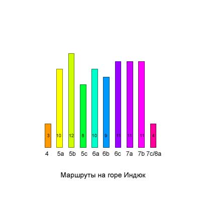 <figcaption>Маршруты на скалах горы Индюк</figcuption>